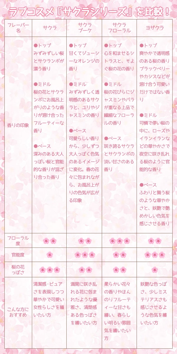 サクラシリーズ比較表