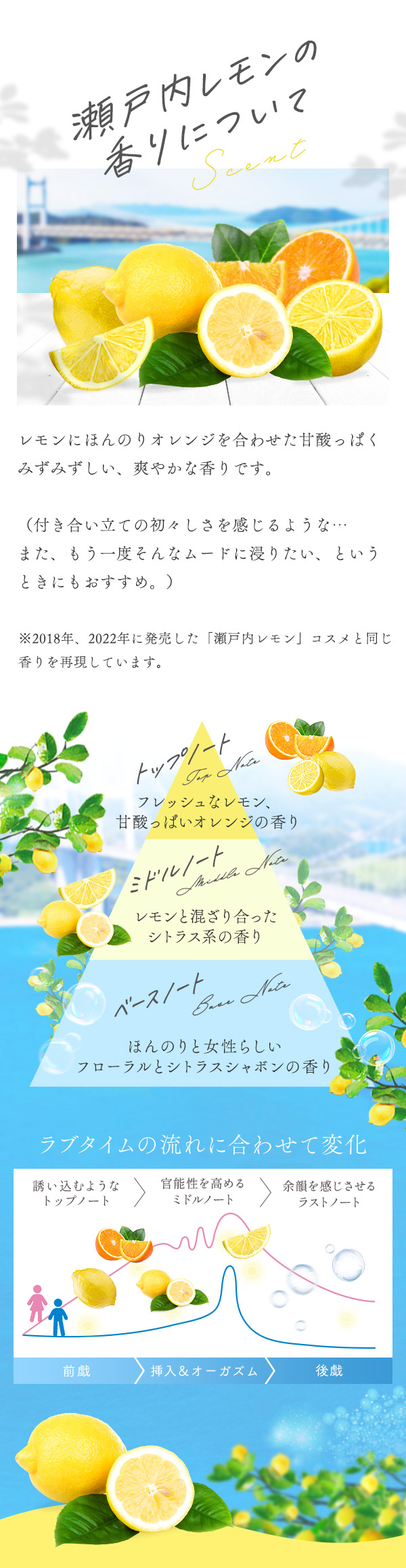 ラブコスメ特別企画 瀬戸内レモンで甘酸っぱい恋 瀬戸内レモンの香りについて