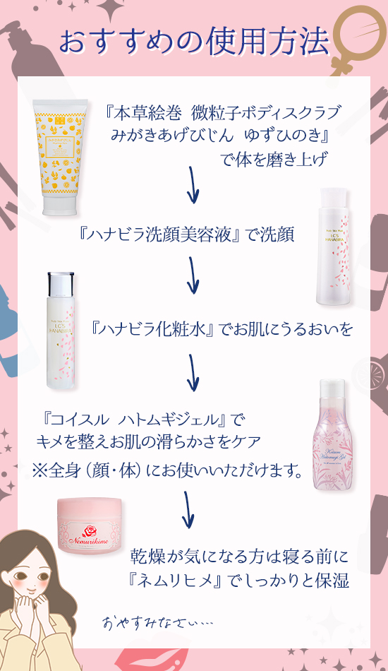 使い方