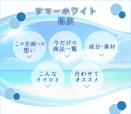 目次