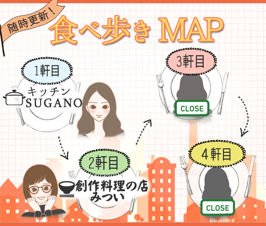 食べ歩きマップ