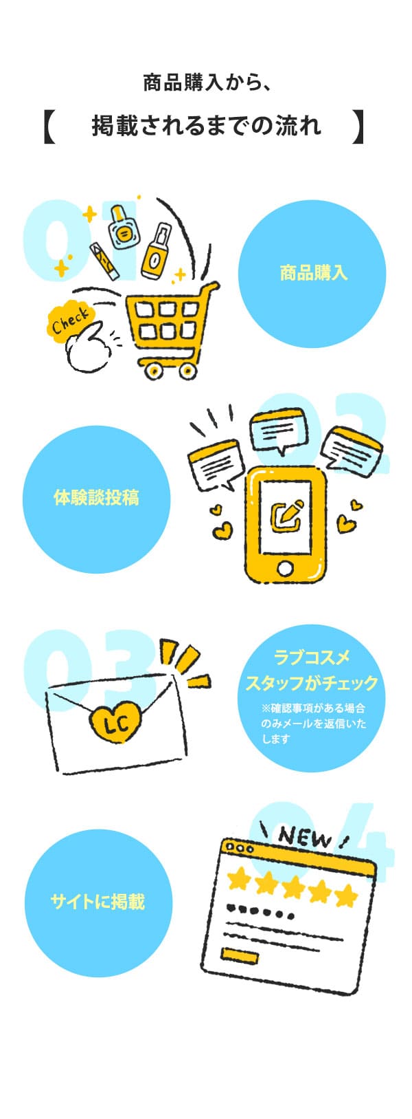 r[̌ke@y[W摜