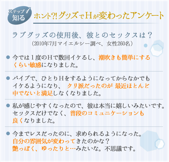 アンケート