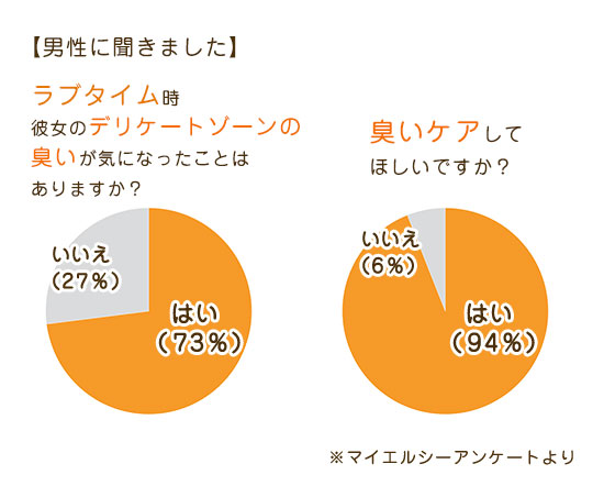 アンケート結果