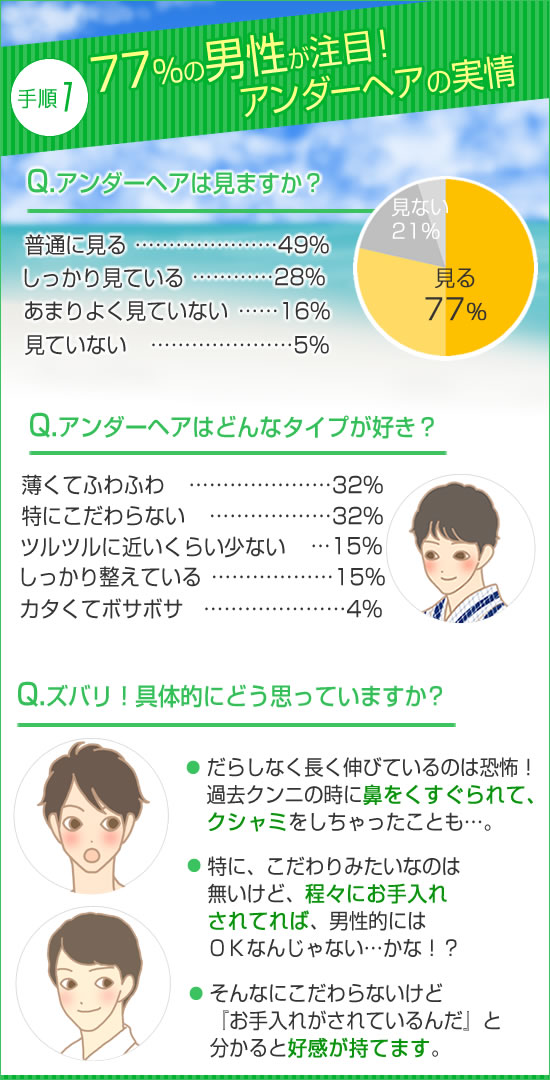 事実!男性は注目しているアンダーヘア