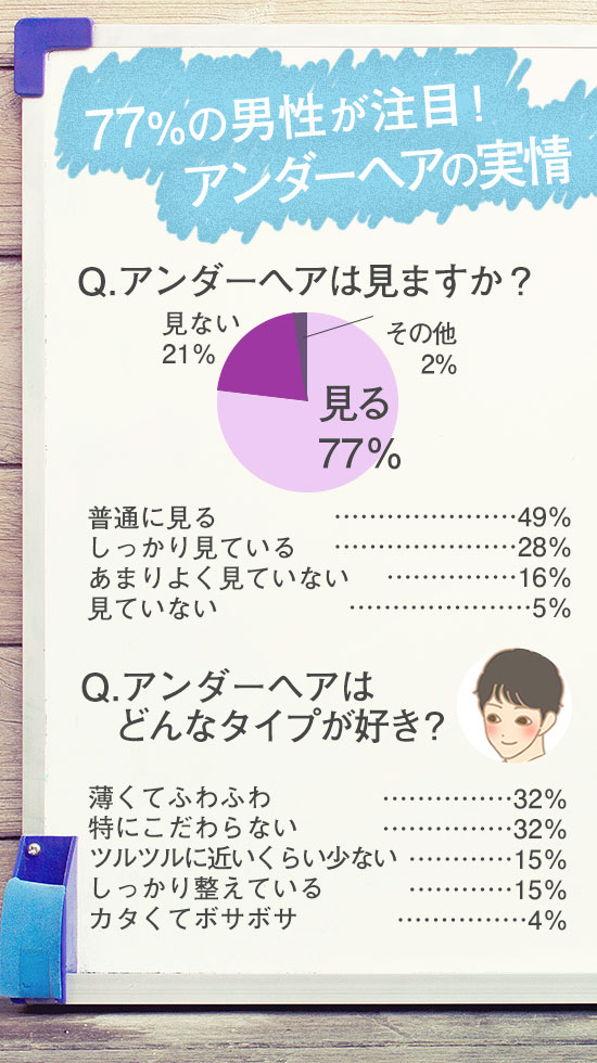 事実!男性は注目しているアンダーヘア