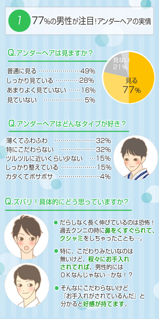 事実!男性は注目しているアンダーヘア