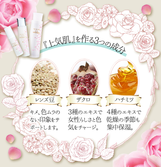 上気肌を作る成分