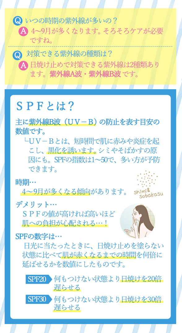 紫外線対策基礎講座 SPFとは