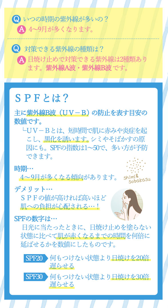 紫外線対策基礎講座 SPFとは