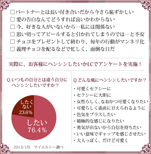 LCバレンタイン2013/バレンタインデーに思ったことチェック