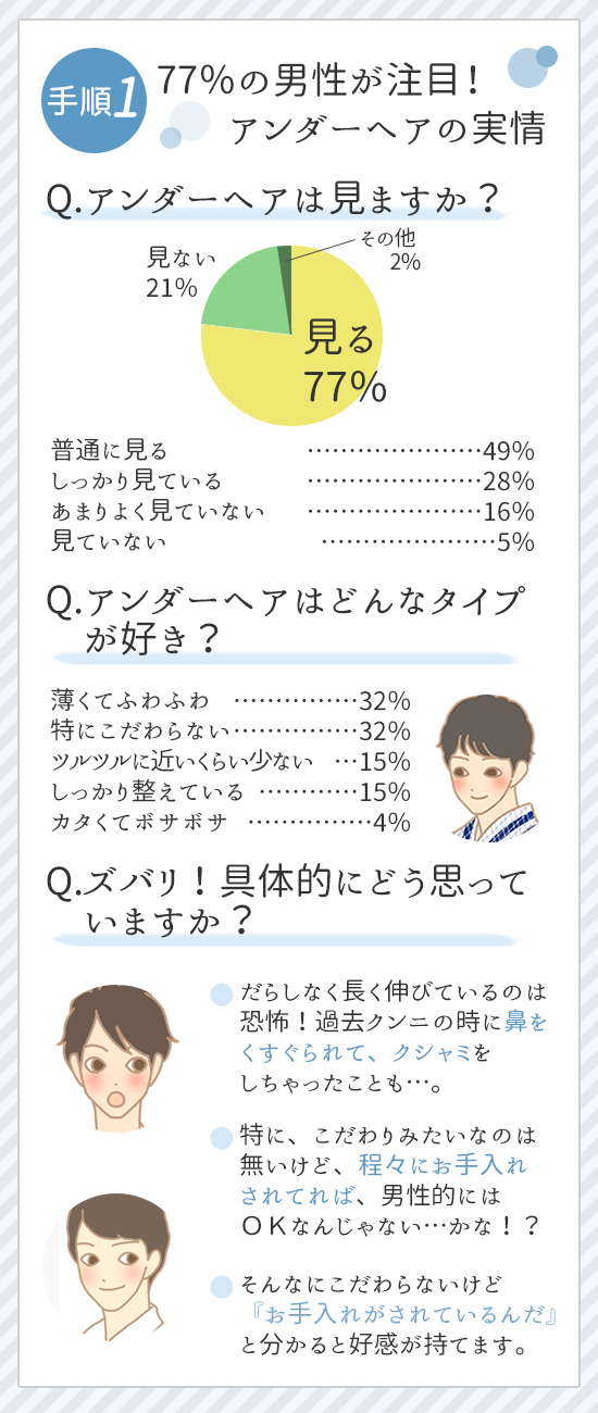 事実!男性は注目しているアンダーヘア