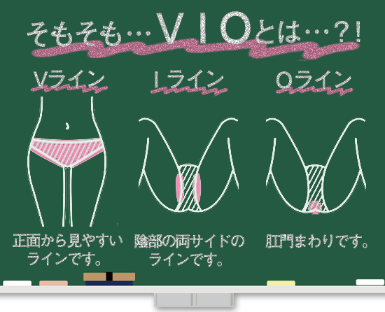 そもそもVIOとは…?
