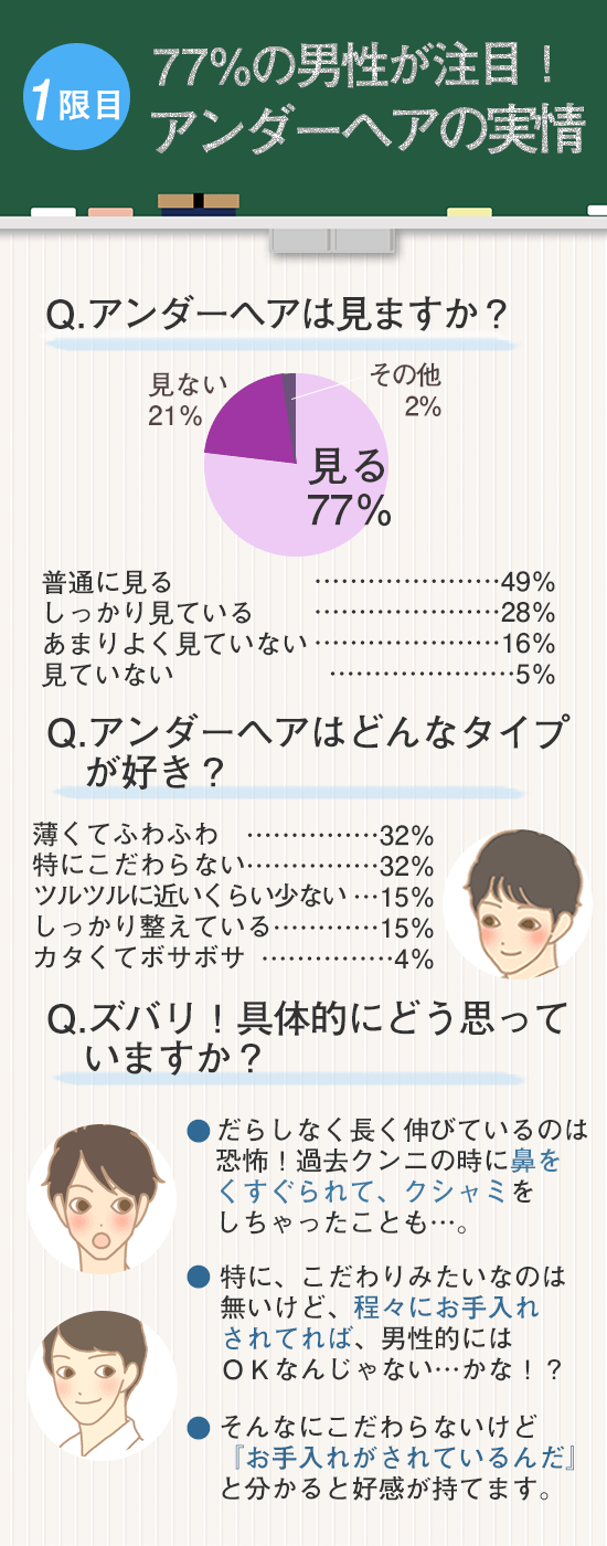 事実!男性は注目しているアンダーヘア
