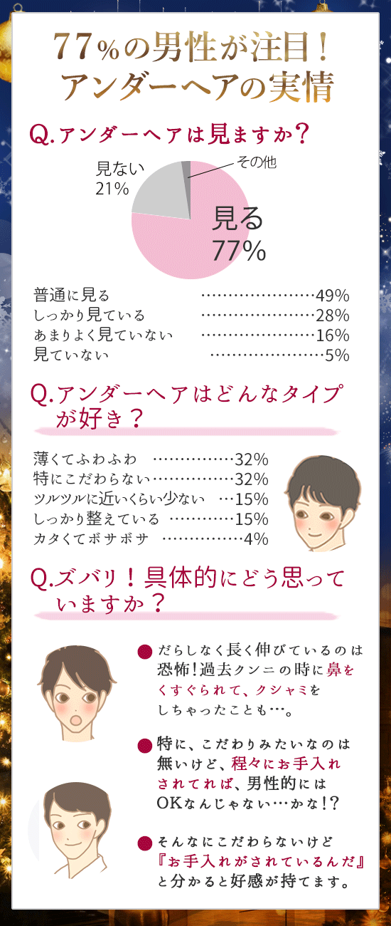 事実!男性は注目しているアンダーヘア