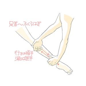 手を足首に添えて