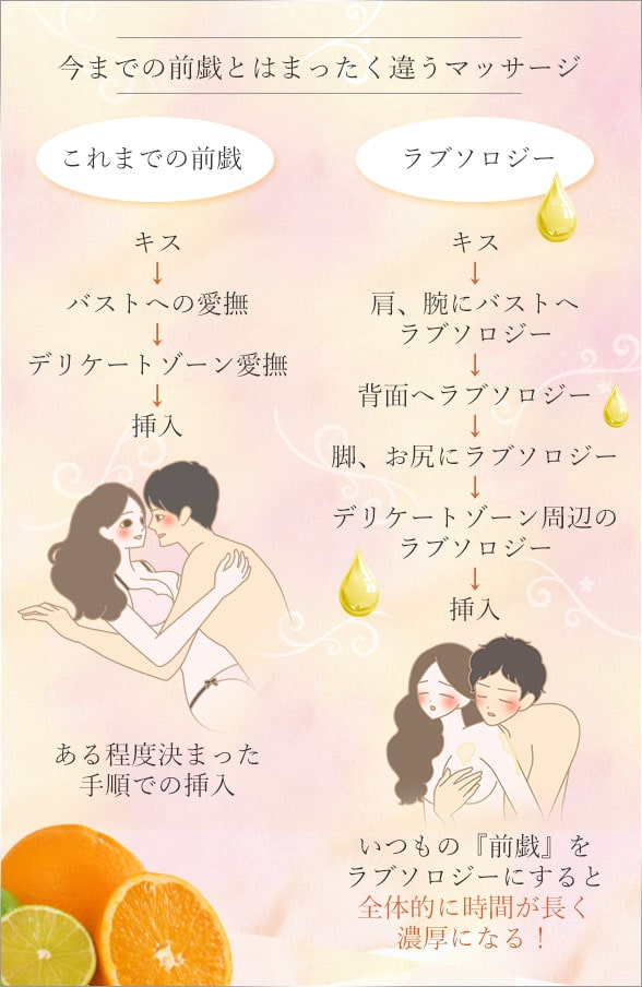 前戯がマンネリ気味