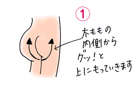 お尻マッサージ方法