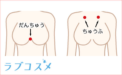 バストアップのツボ