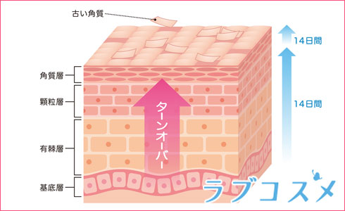 デリケートゾーン用せっけん