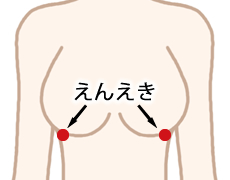 バストアップに役立つツボ渕腋（えんえき）