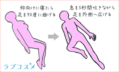 しっかり骨盤底筋トレーニング