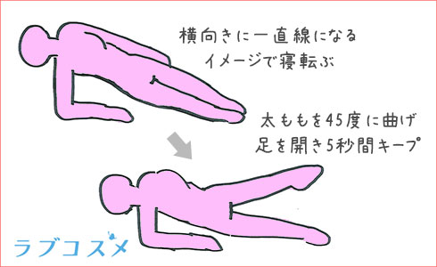 横向きになって足を開く骨盤底筋トレーニング