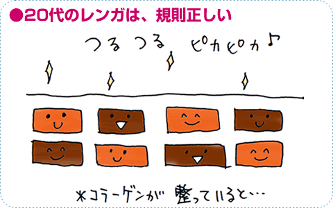 見た目年齢はお肌で決まる!若々しい美肌で保つためにはコラーゲン補給が重要