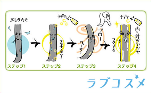 天使の輪とキューティクルの関係