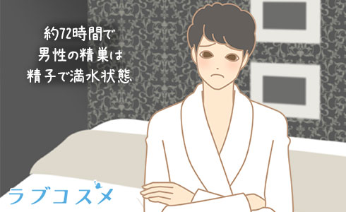 約72時間で男性の精巣は精子で満水状態