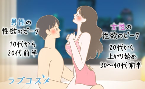 性欲を抑えたい!コントロールしたい!性欲処理したい!けどやっぱりエッチが物足りない女性のイラスト
