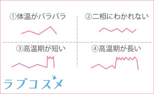 基礎体温のグラフ変化と正しい見方