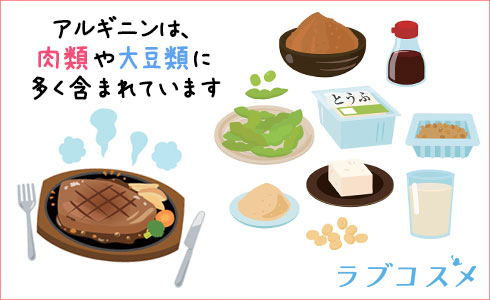 肉と大豆製品などアルギニンが含まれる食品のイラスト