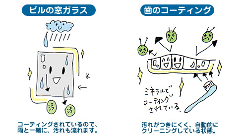歯磨きはビルのガラス