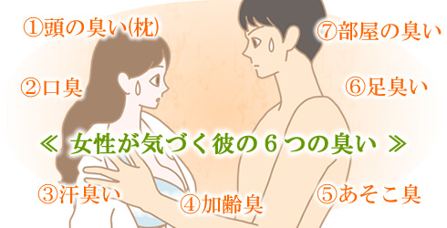 彼の臭いの例