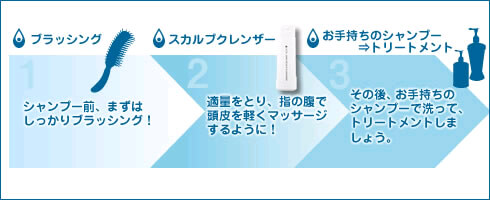 頭皮の加齢臭防止のための正しい頭の洗い方とケア方法