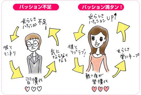 女らしさパッションイラスト