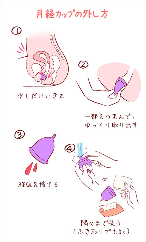 月経カップの外し方