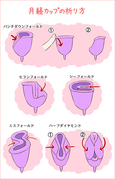 月経カップの使い方