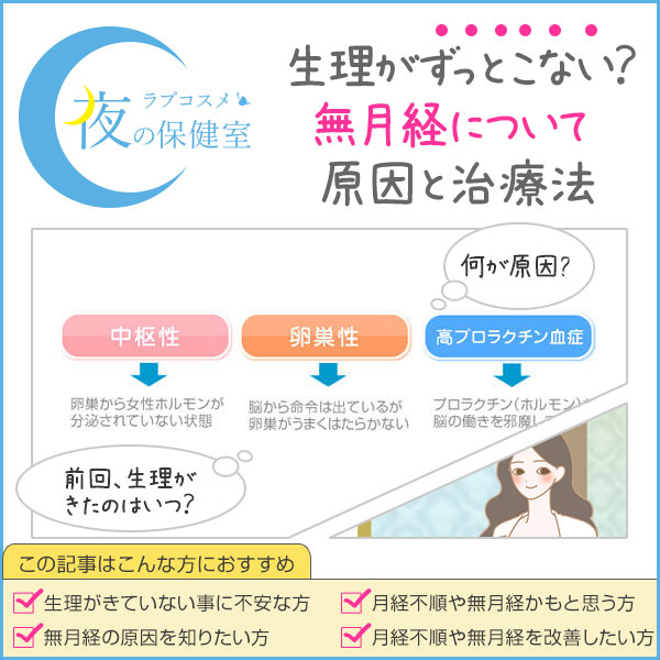 無月経の症状の特徴や原因 無月経の治療方法
