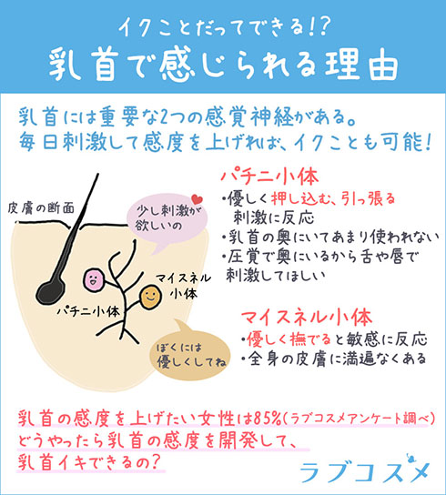 乳首イキ