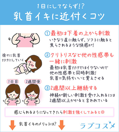 乳首イキ