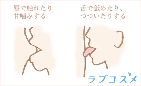 唇で舐める