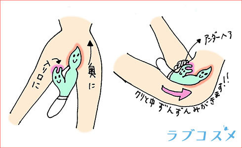 両イキをマリンビーンズでする仕組み