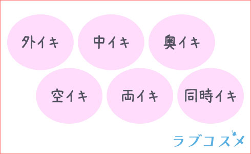 女性のイキ方の違い