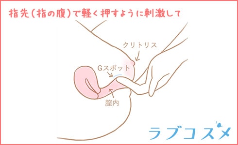 指万でのGスポットでの「中イキ」の方法