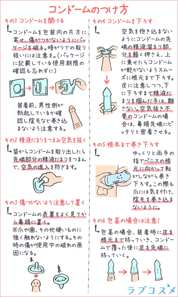 コンドームのつけ方