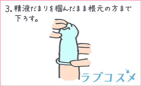 コンドームの正しいつけかたの図解