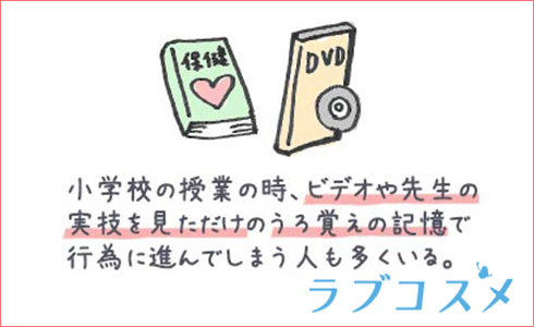 コンドームのつけ方をビデオや教本を参考にしている