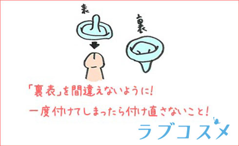 コンドームの裏表